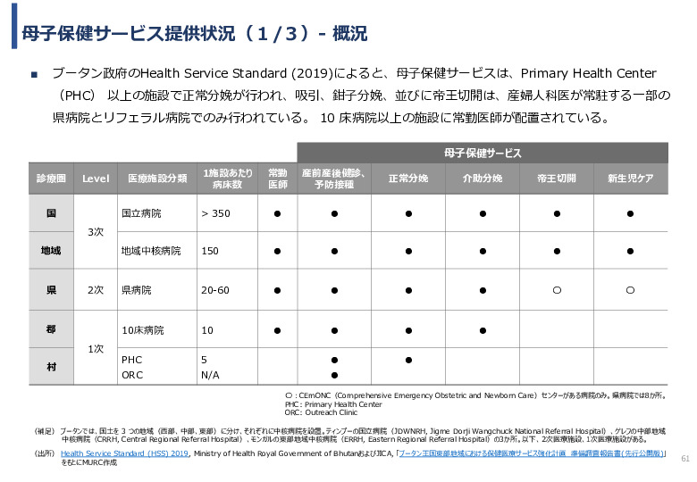 令和5年度「ブータンにおける新生児蘇生法教育支援AIシステム基礎調査プロジェクト報告書」