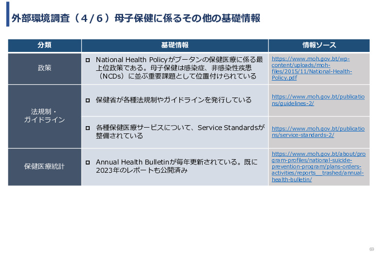 令和5年度「ブータンにおける新生児蘇生法教育支援AIシステム基礎調査プロジェクト報告書」