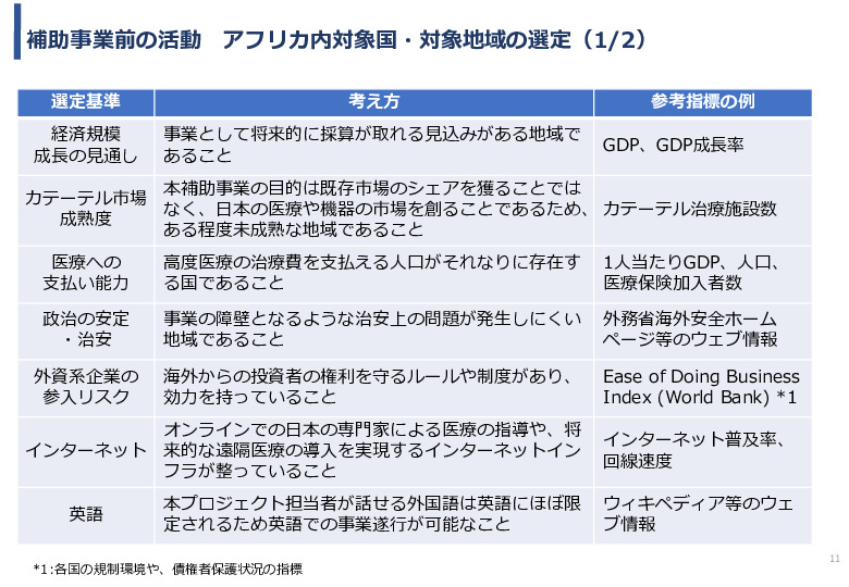 令和5年度「ケニアにおけるカテーテル治療の普及とアフリカへの販路拡大報告書」