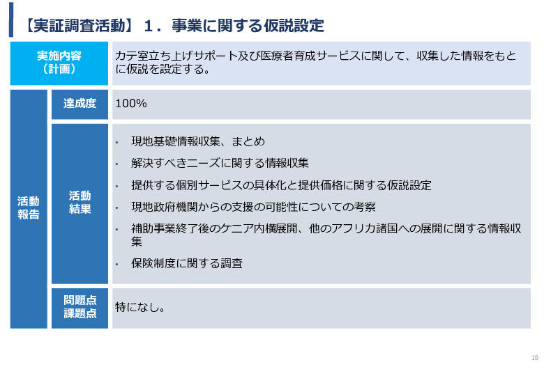 令和5年度「ケニアにおけるカテーテル治療の普及とアフリカへの販路拡大報告書」