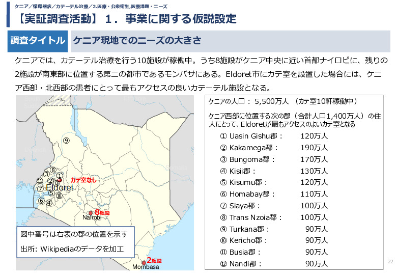令和5年度「ケニアにおけるカテーテル治療の普及とアフリカへの販路拡大報告書」