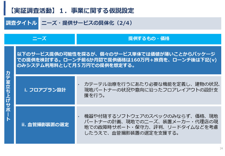 令和5年度「ケニアにおけるカテーテル治療の普及とアフリカへの販路拡大報告書」