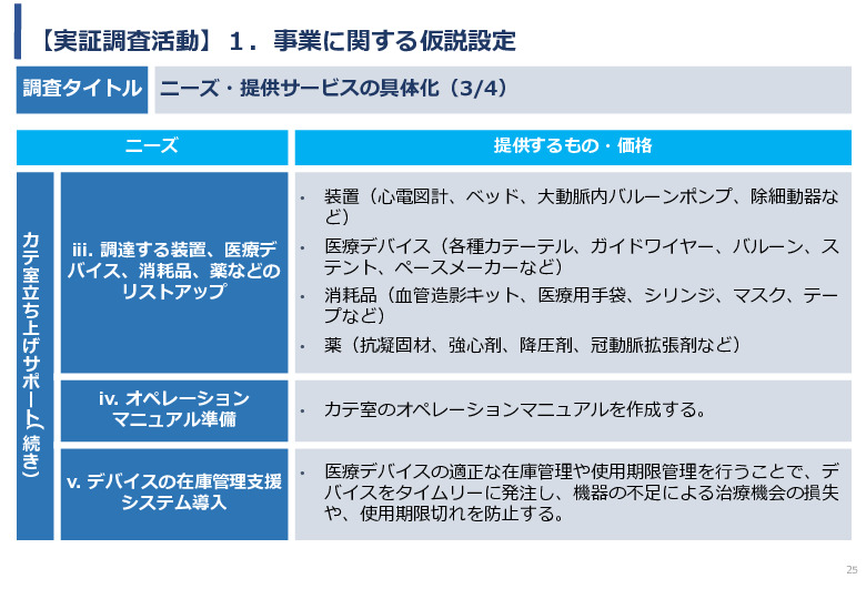 令和5年度「ケニアにおけるカテーテル治療の普及とアフリカへの販路拡大報告書」