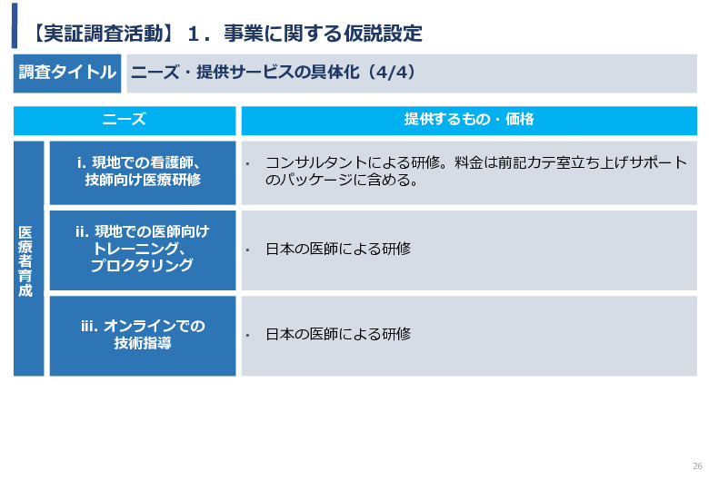 令和5年度「ケニアにおけるカテーテル治療の普及とアフリカへの販路拡大報告書」