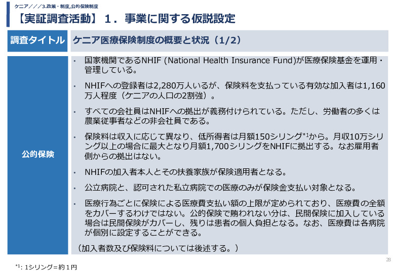 令和5年度「ケニアにおけるカテーテル治療の普及とアフリカへの販路拡大報告書」