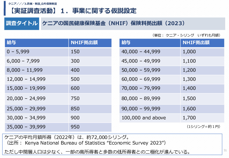 令和5年度「ケニアにおけるカテーテル治療の普及とアフリカへの販路拡大報告書」