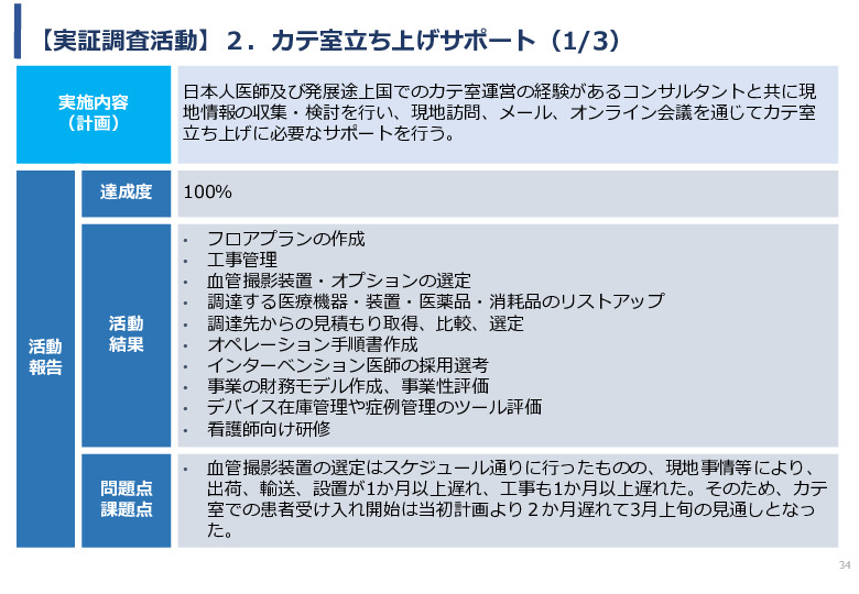 令和5年度「ケニアにおけるカテーテル治療の普及とアフリカへの販路拡大報告書」