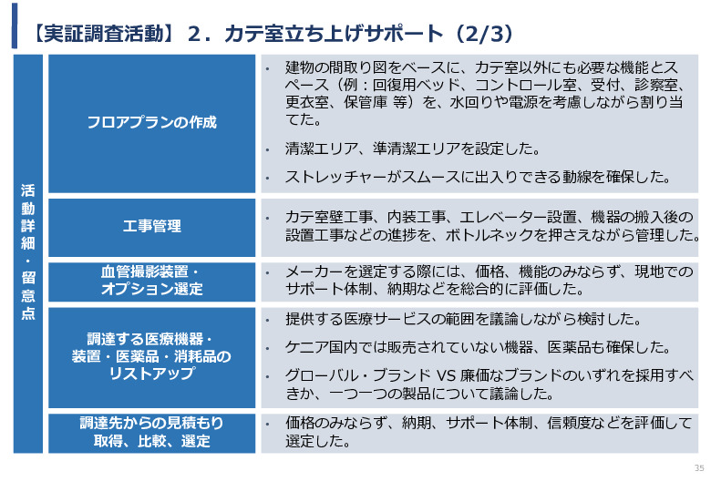 令和5年度「ケニアにおけるカテーテル治療の普及とアフリカへの販路拡大報告書」