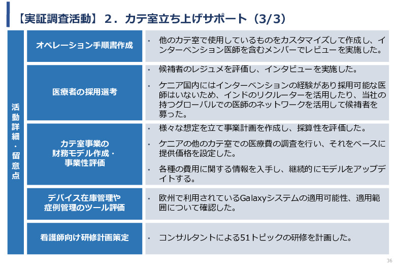 令和5年度「ケニアにおけるカテーテル治療の普及とアフリカへの販路拡大報告書」