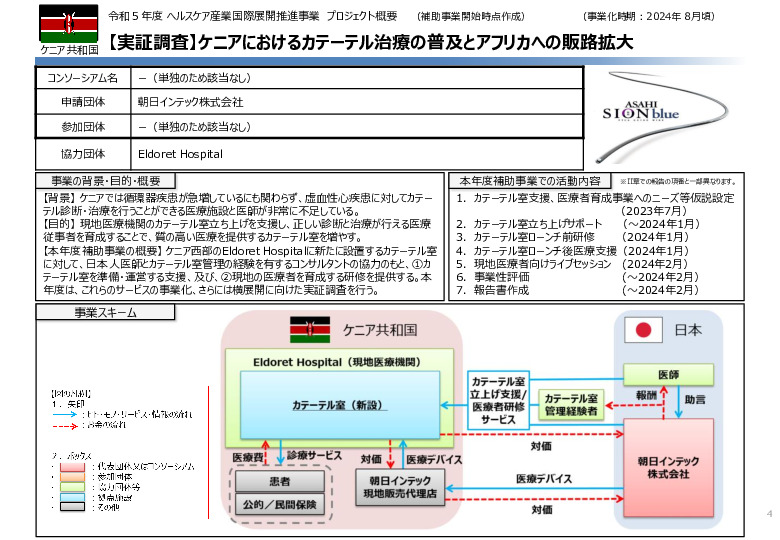 令和5年度「ケニアにおけるカテーテル治療の普及とアフリカへの販路拡大報告書」