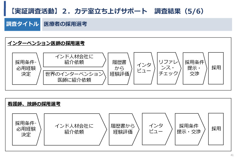 令和5年度「ケニアにおけるカテーテル治療の普及とアフリカへの販路拡大報告書」