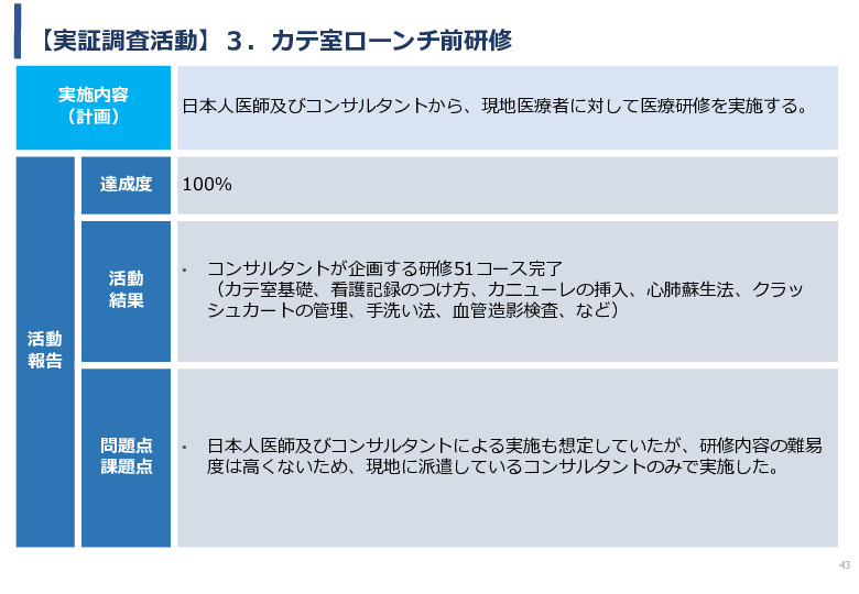 令和5年度「ケニアにおけるカテーテル治療の普及とアフリカへの販路拡大報告書」