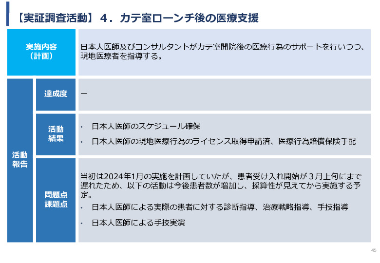 令和5年度「ケニアにおけるカテーテル治療の普及とアフリカへの販路拡大報告書」