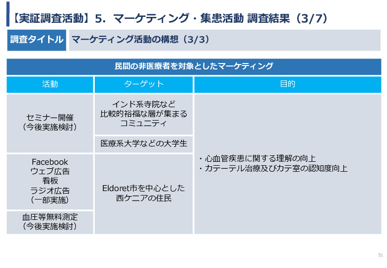 令和5年度「ケニアにおけるカテーテル治療の普及とアフリカへの販路拡大報告書」