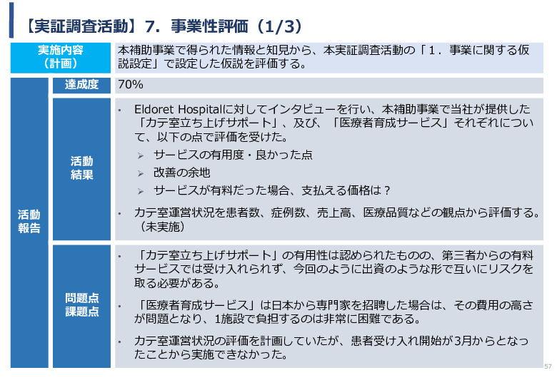 令和5年度「ケニアにおけるカテーテル治療の普及とアフリカへの販路拡大報告書」