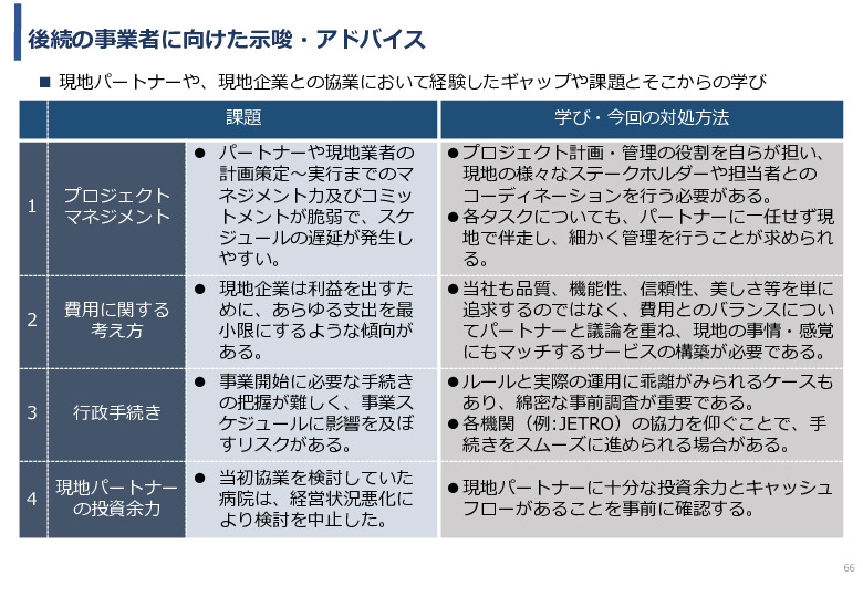 令和5年度「ケニアにおけるカテーテル治療の普及とアフリカへの販路拡大報告書」