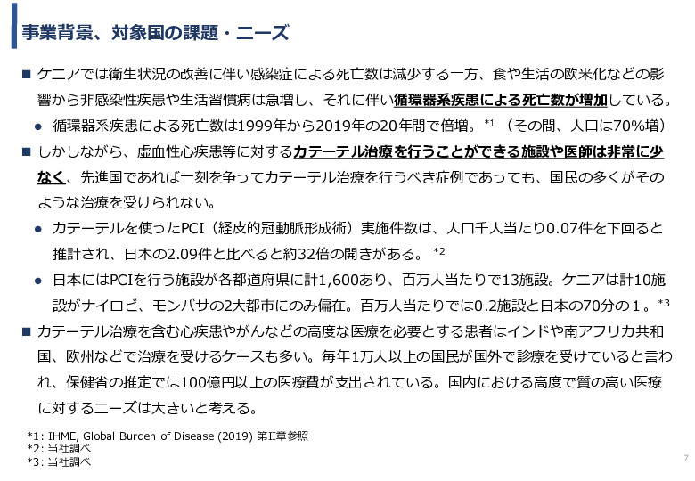 令和5年度「ケニアにおけるカテーテル治療の普及とアフリカへの販路拡大報告書」