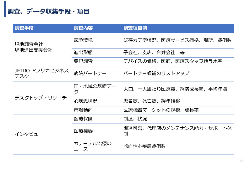 令和5年度「ケニアにおけるカテーテル治療の普及とアフリカへの販路拡大報告書」