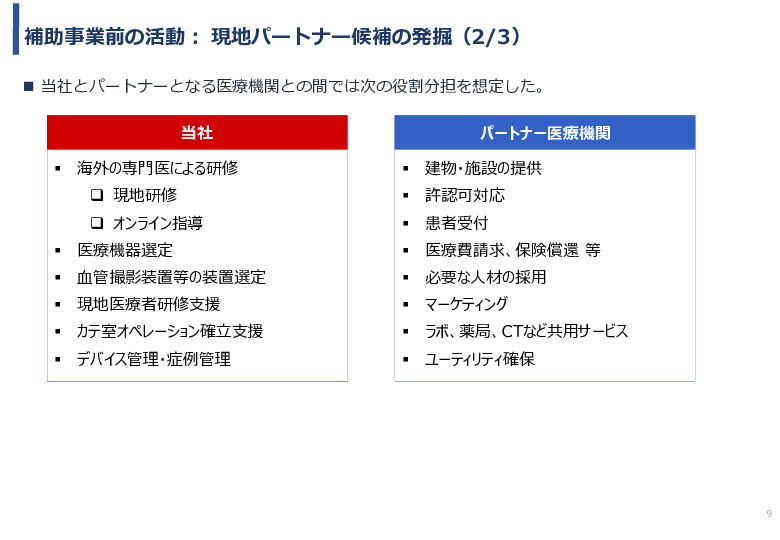 令和5年度「ケニアにおけるカテーテル治療の普及とアフリカへの販路拡大報告書」