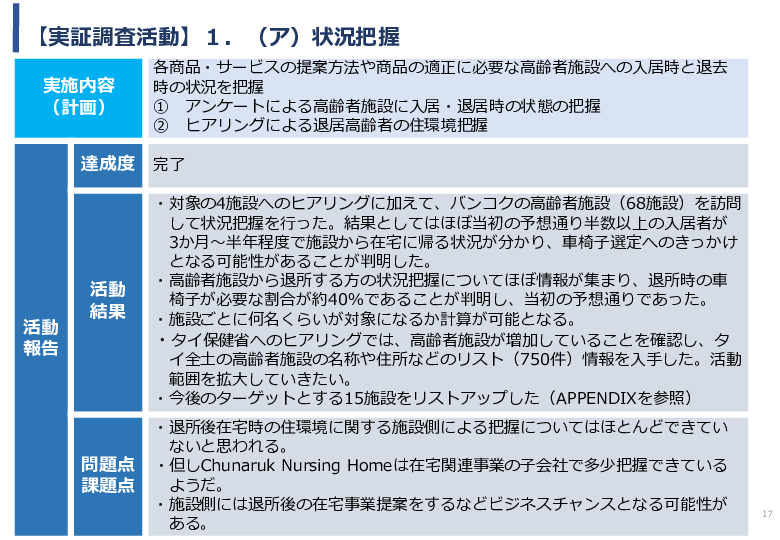 令和5年度「タイにおける在宅高齢者の生活環境改善のための福祉関連商品・サービス販売拡大実証調査事業報告書」