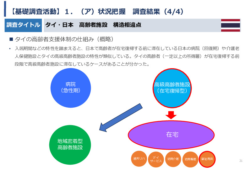 令和5年度「タイにおける在宅高齢者の生活環境改善のための福祉関連商品・サービス販売拡大実証調査事業報告書」