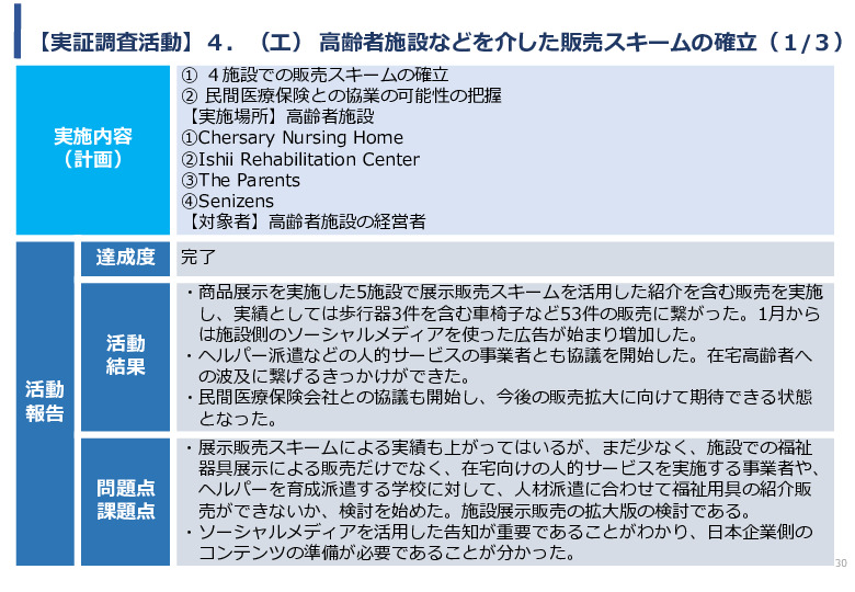 令和5年度「タイにおける在宅高齢者の生活環境改善のための福祉関連商品・サービス販売拡大実証調査事業報告書」