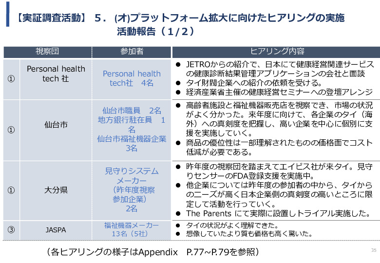 令和5年度「タイにおける在宅高齢者の生活環境改善のための福祉関連商品・サービス販売拡大実証調査事業報告書」