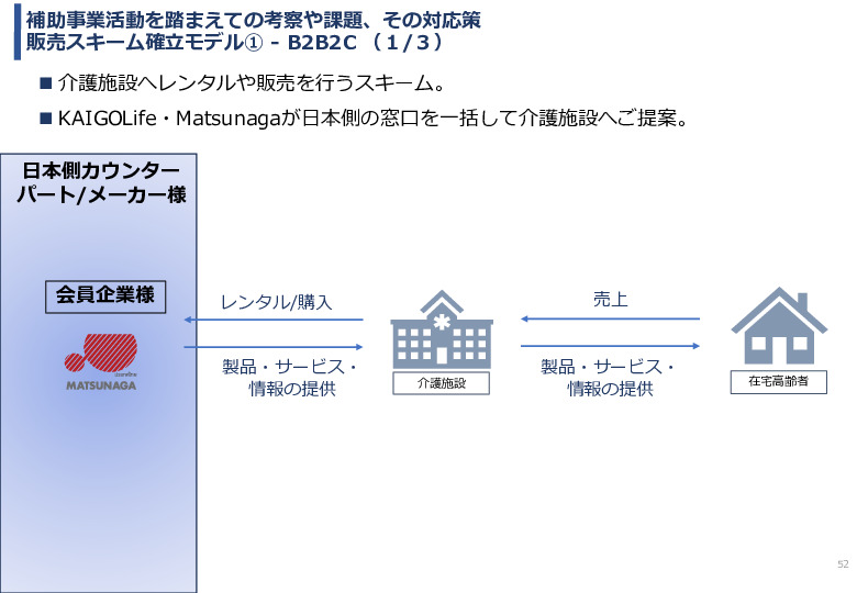 令和5年度「タイにおける在宅高齢者の生活環境改善のための福祉関連商品・サービス販売拡大実証調査事業報告書」