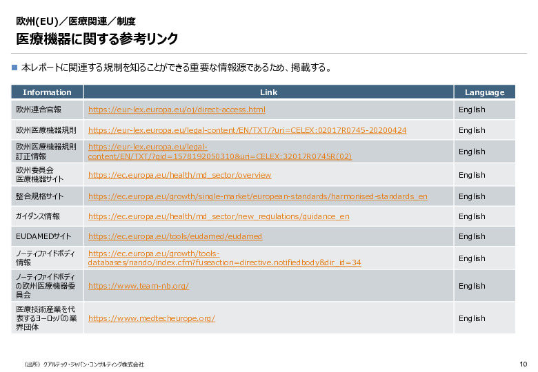 令和６年度_海外医療機器規制レポート