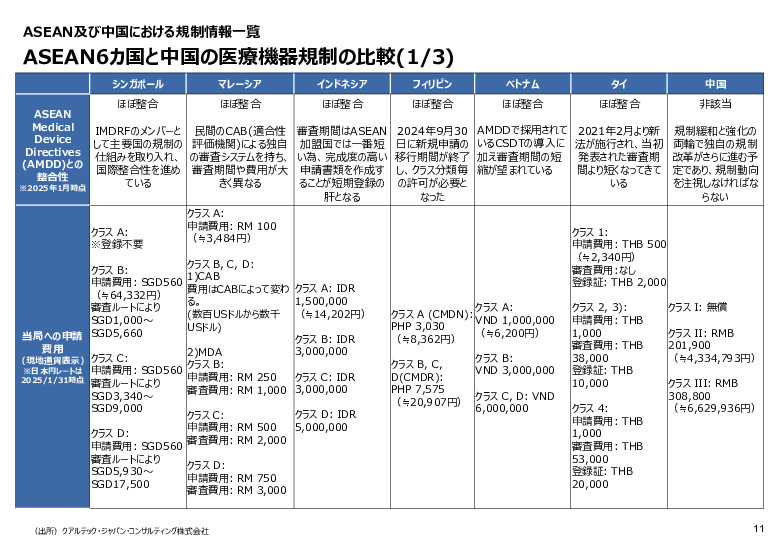 令和６年度_海外医療機器規制レポート