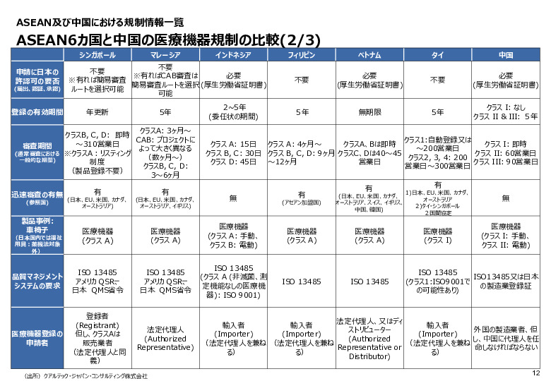 令和６年度_海外医療機器規制レポート