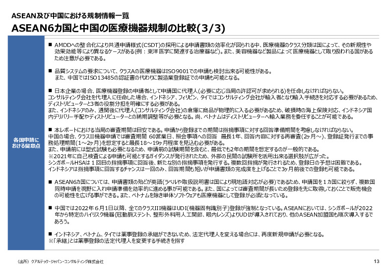 令和６年度_海外医療機器規制レポート