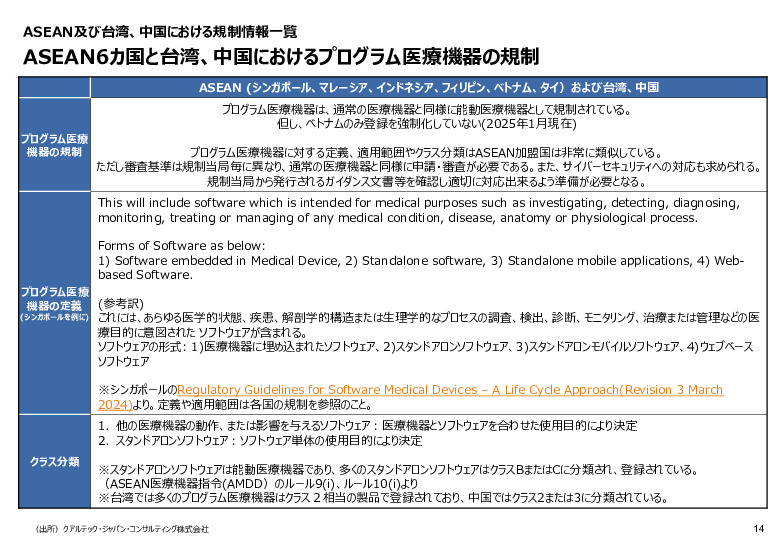 令和６年度_海外医療機器規制レポート