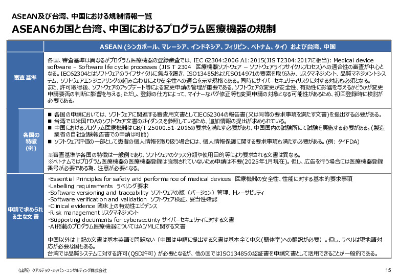 令和６年度_海外医療機器規制レポート