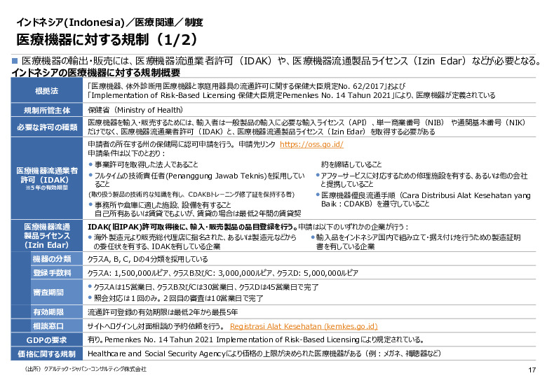 令和６年度_海外医療機器規制レポート