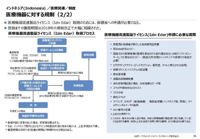 令和６年度_海外医療機器規制レポート