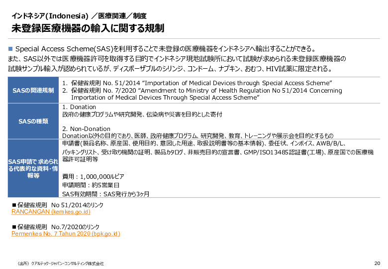 令和６年度_海外医療機器規制レポート