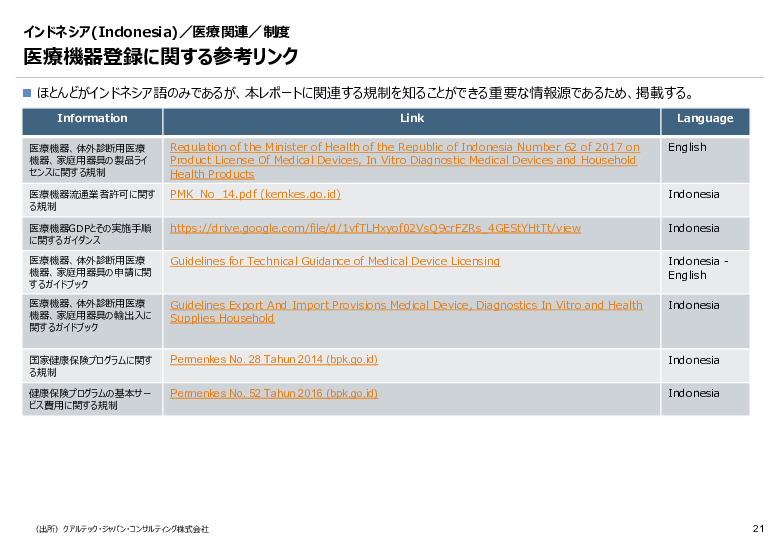 令和６年度_海外医療機器規制レポート