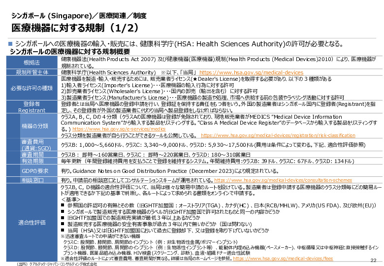 令和６年度_海外医療機器規制レポート