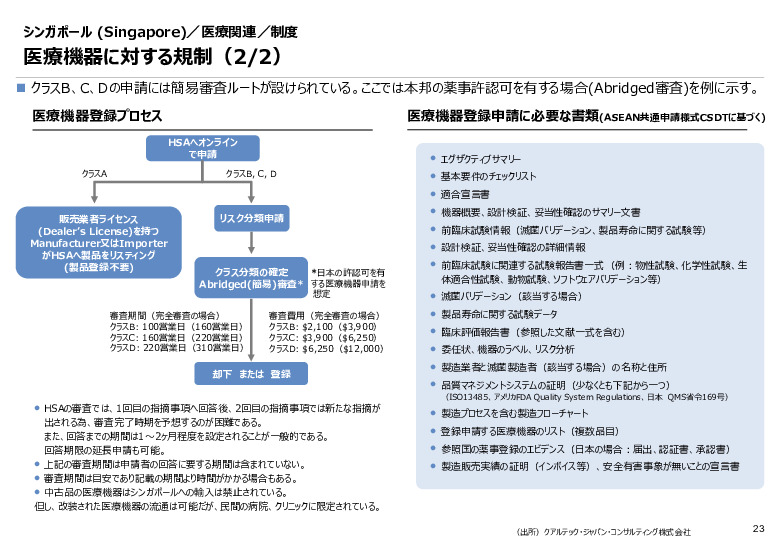 令和６年度_海外医療機器規制レポート