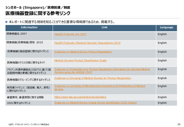 令和６年度_海外医療機器規制レポート