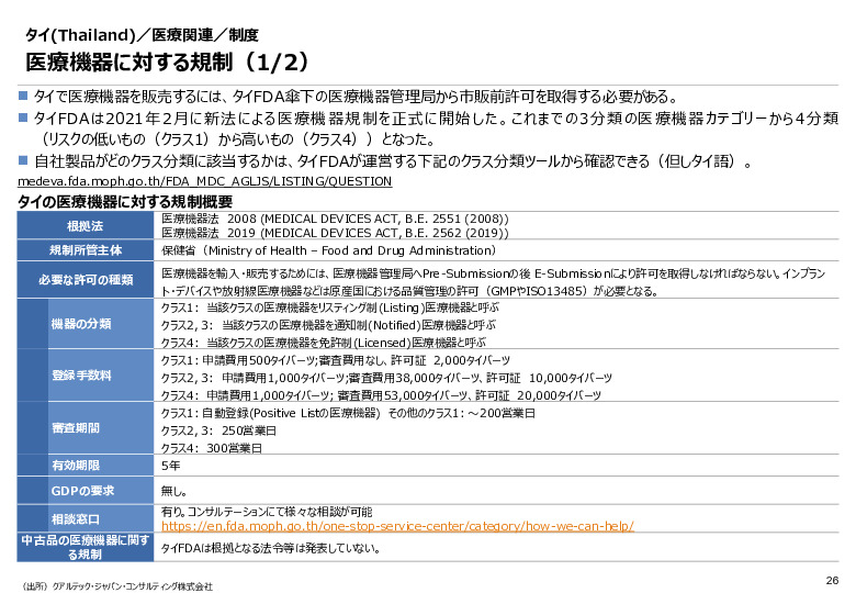 令和６年度_海外医療機器規制レポート