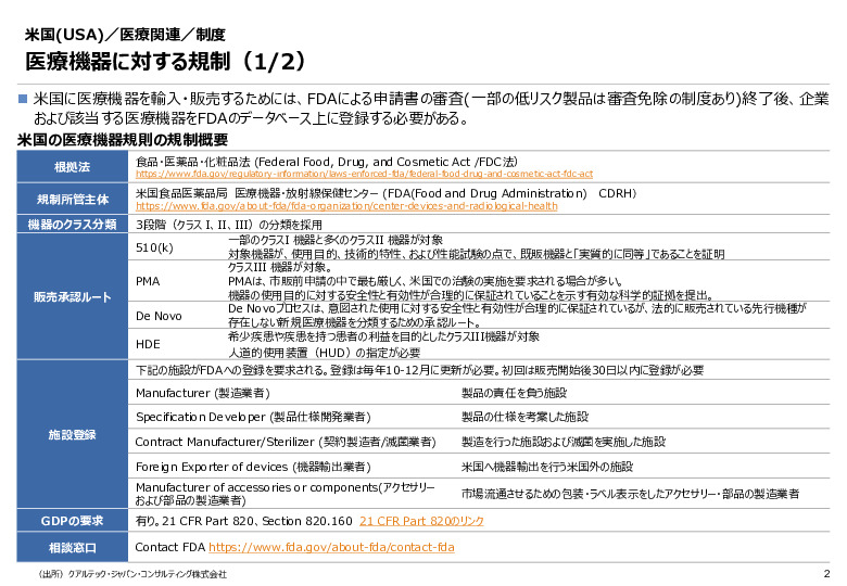 令和６年度_海外医療機器規制レポート