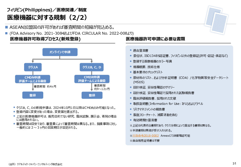 令和６年度_海外医療機器規制レポート