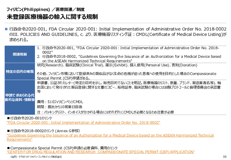 令和６年度_海外医療機器規制レポート