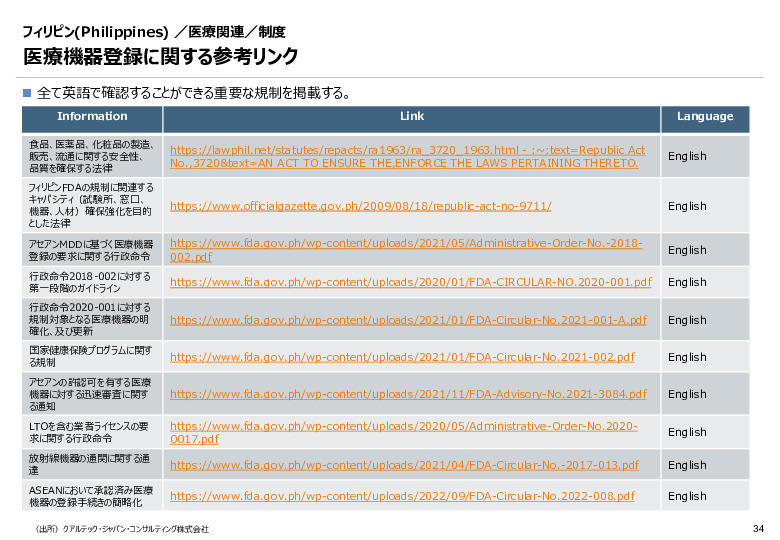 令和６年度_海外医療機器規制レポート