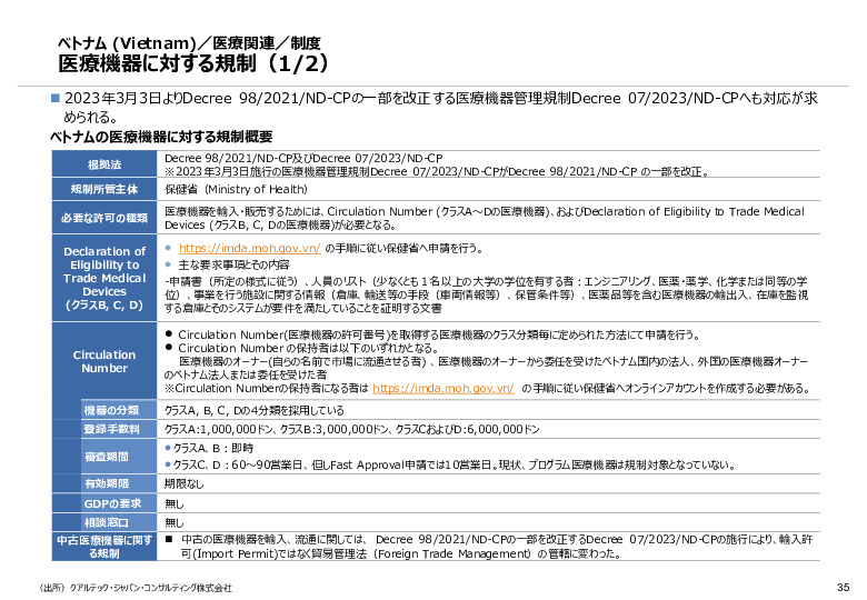 令和６年度_海外医療機器規制レポート