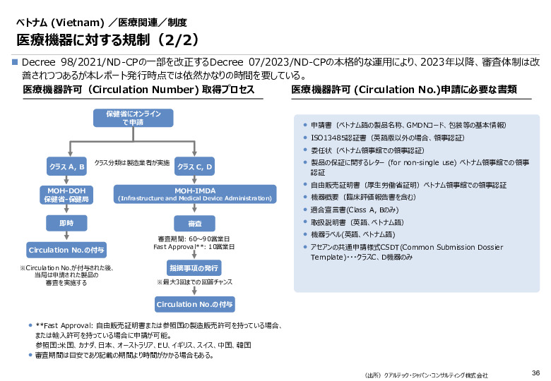 令和６年度_海外医療機器規制レポート
