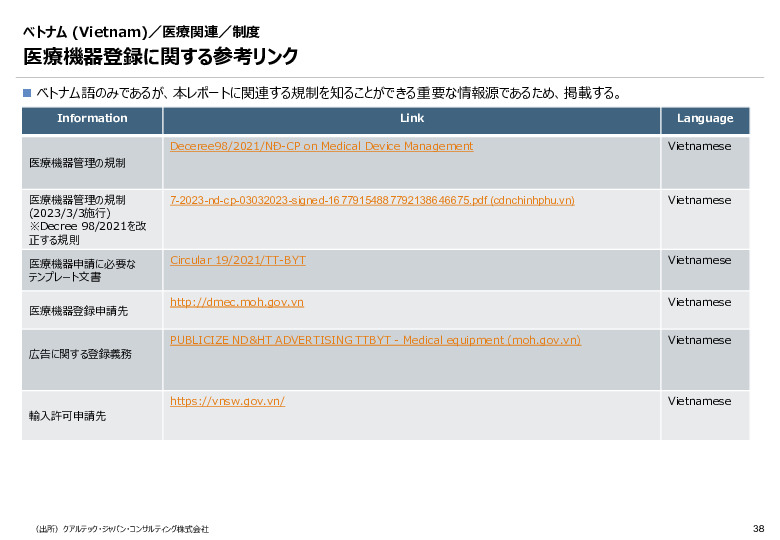 令和６年度_海外医療機器規制レポート