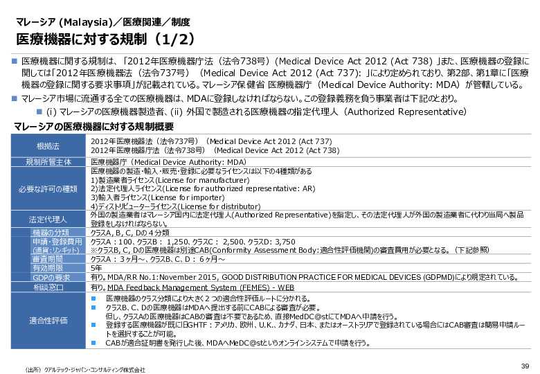 令和６年度_海外医療機器規制レポート